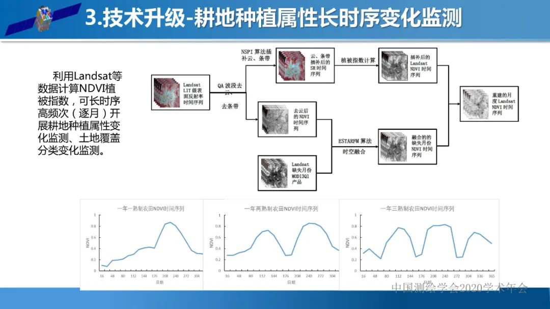 自然資源遙感監測體系思考