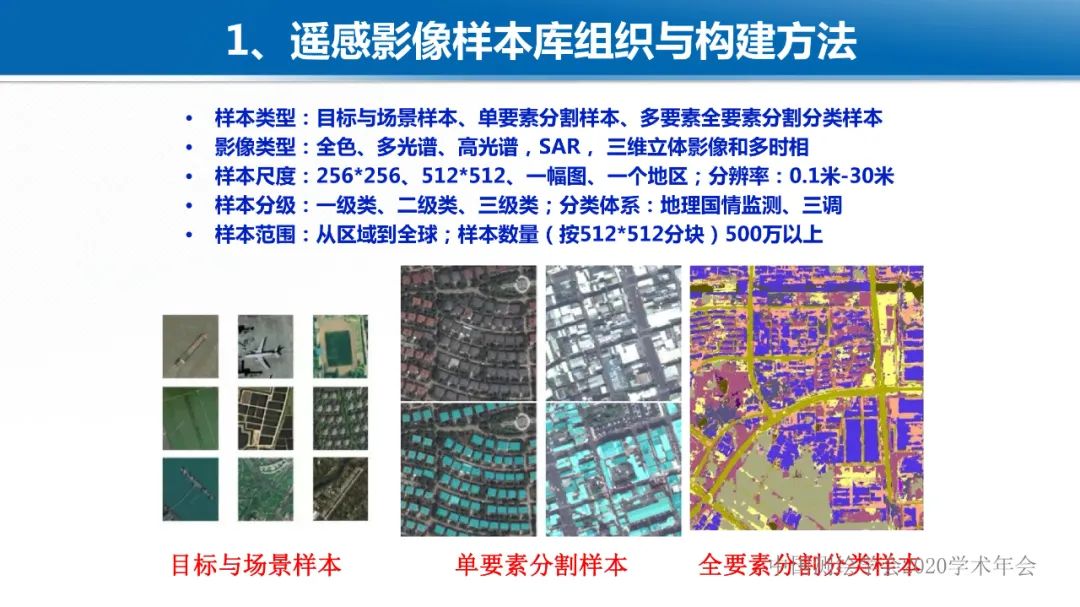 智能遙感專用深度學習網絡與樣本庫設計