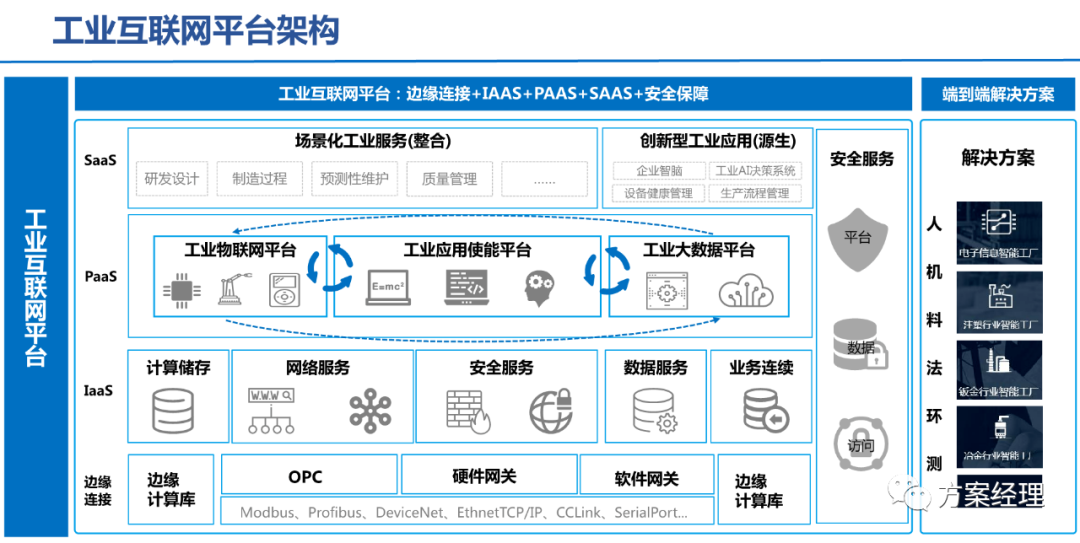 5G工業(yè)智腦整體規(guī)劃方案(ppt)