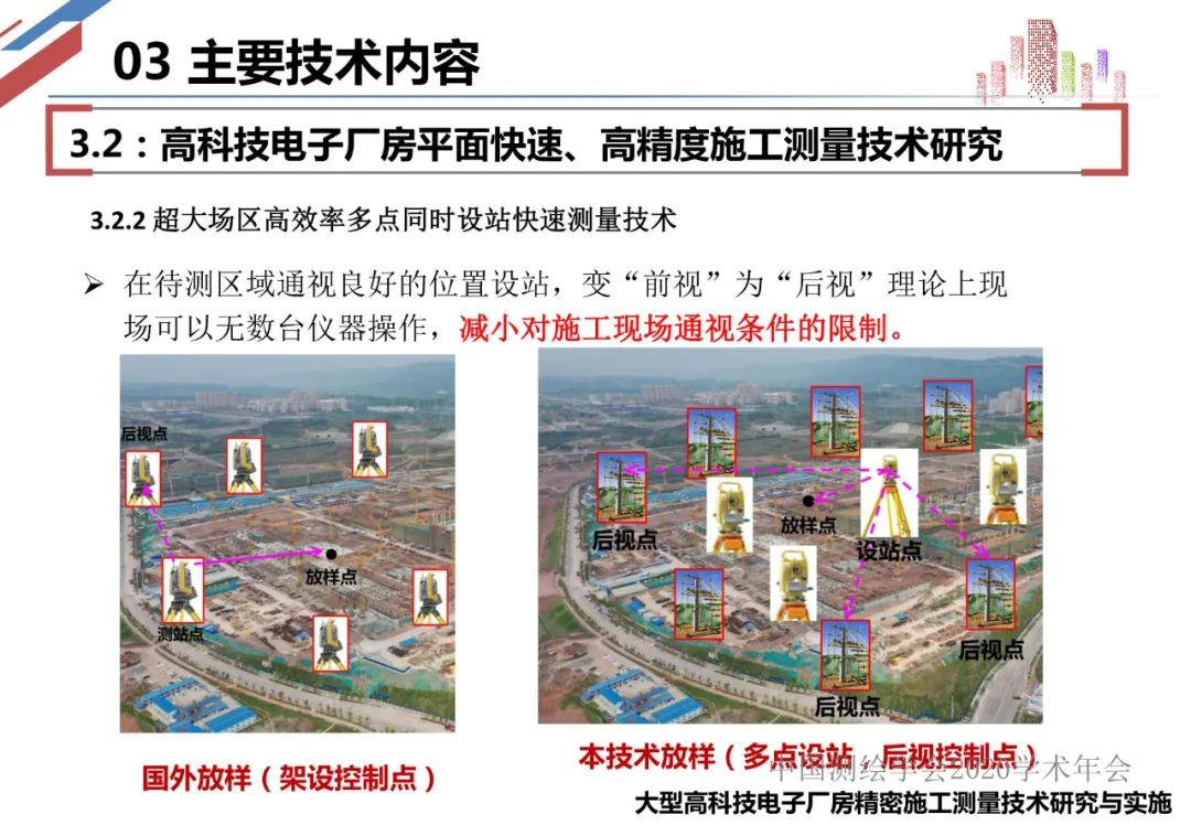 大型電子廠房精密施工測量技術研究與實施