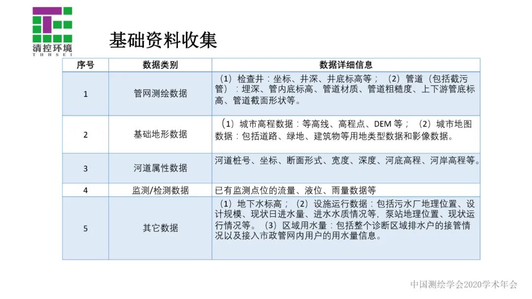 數據驅動智慧水務應用――污水管網入流入滲分析與診斷