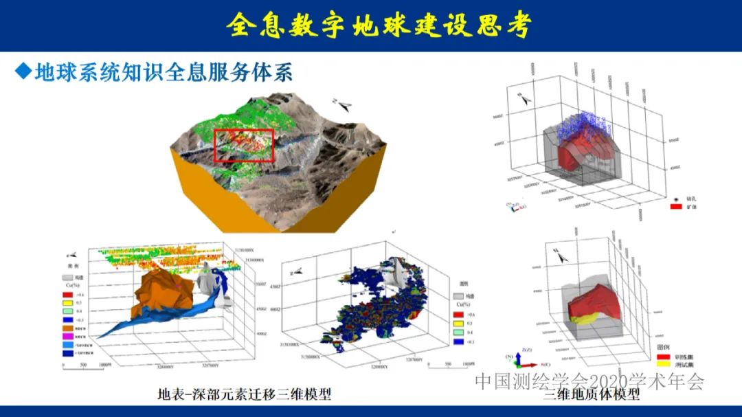 地球大數據的未來――全息數字地球