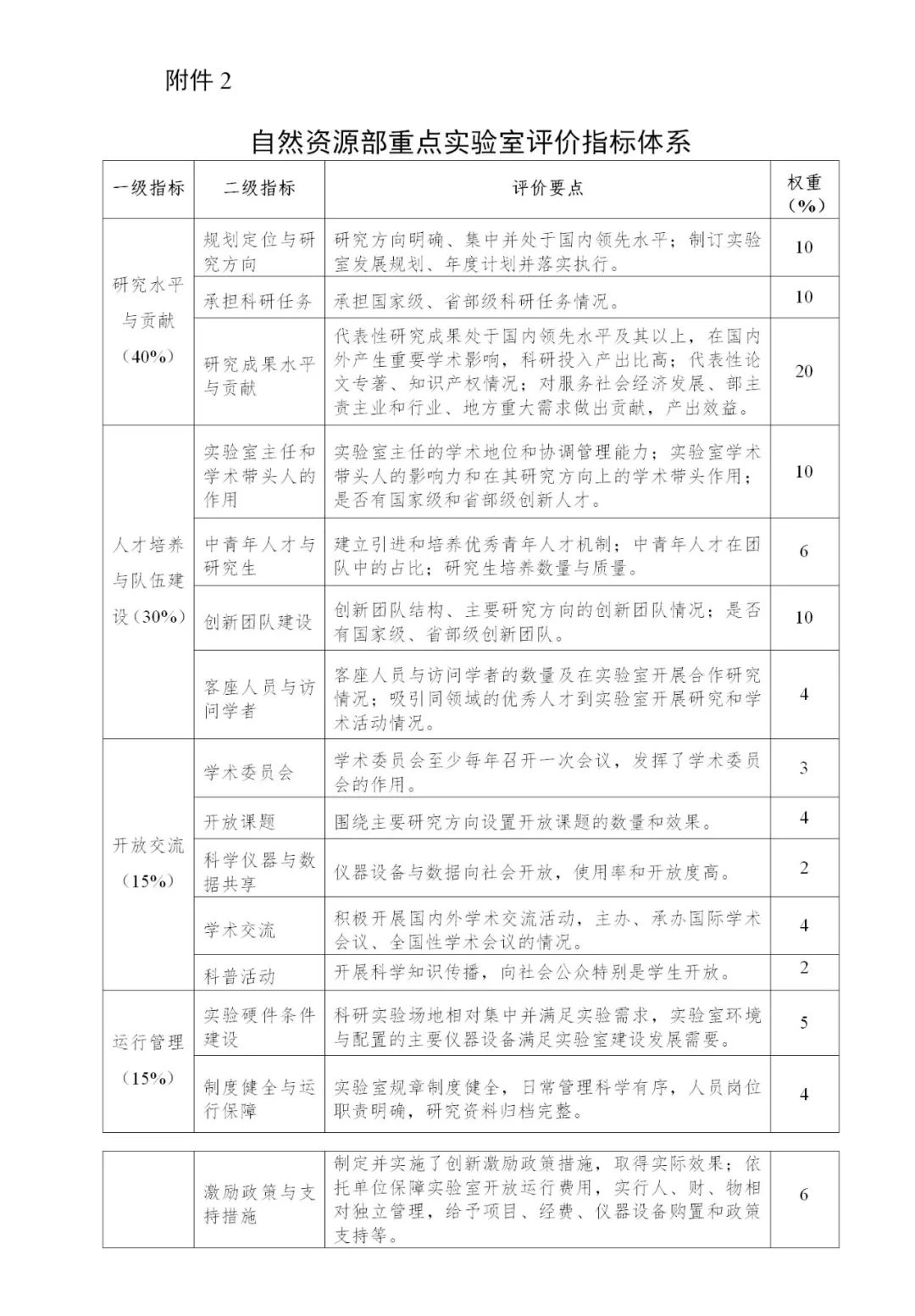 自然資源部重點實驗室開始申報