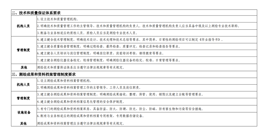 北京測繪資質辦理條件是什么,流程及費用是怎樣子的？