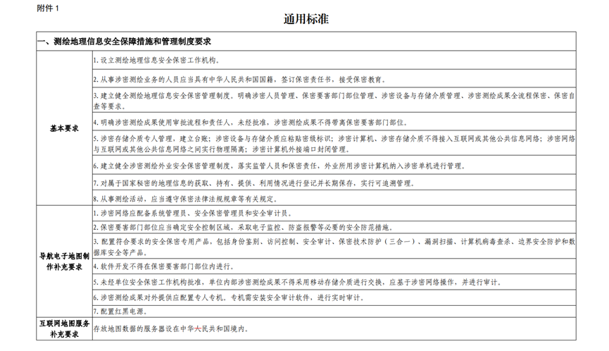 內蒙古測繪資質辦理條件是什么,流程及費用是怎樣子的？