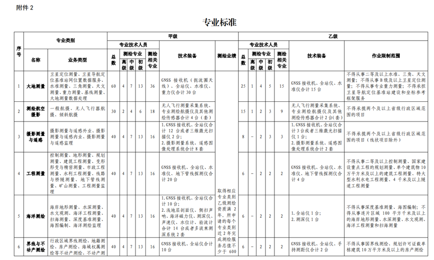 內(nèi)蒙古測繪資質(zhì)辦理條件是什么,流程及費用是怎樣子的？