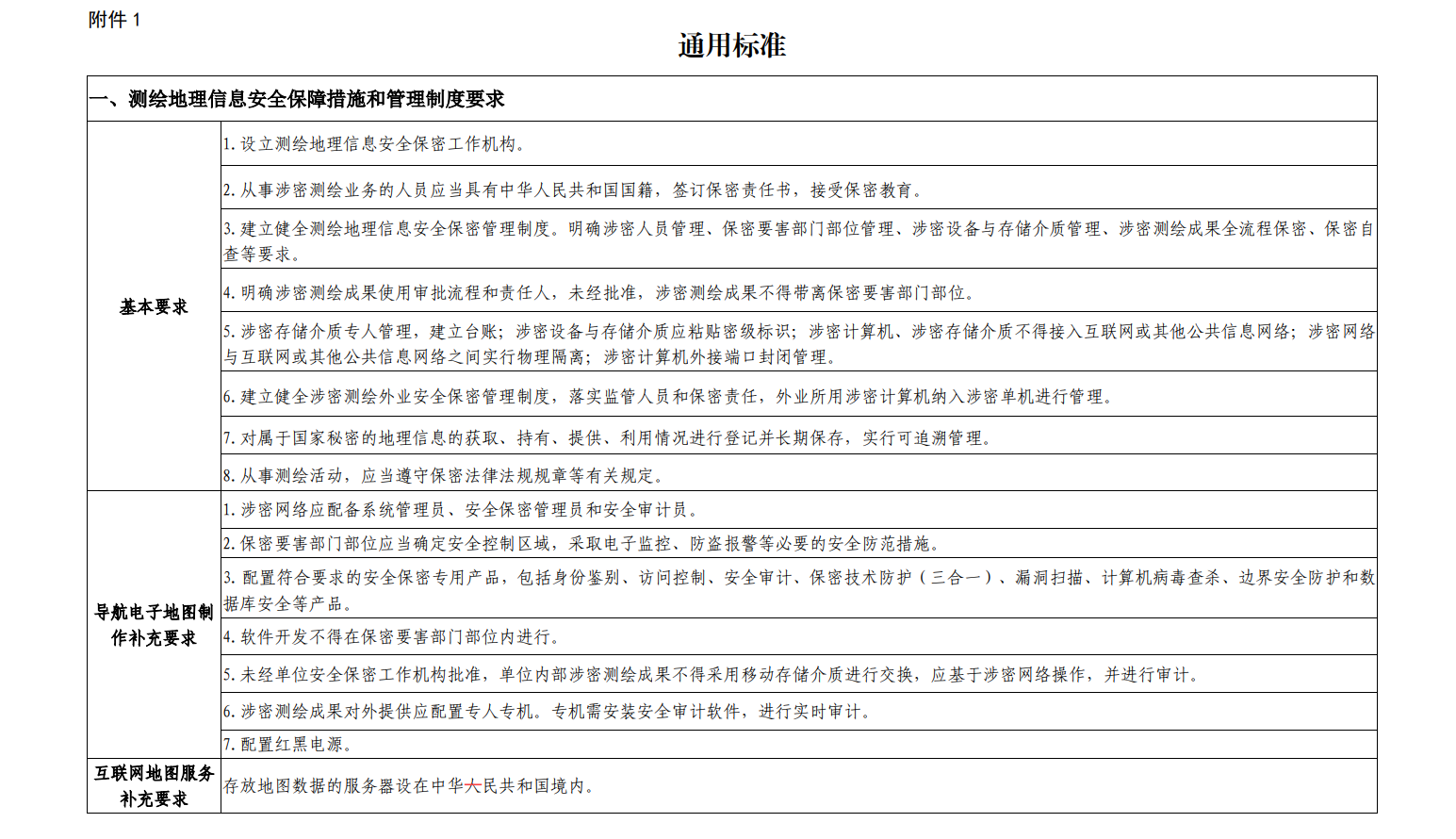 湖南測繪資質(zhì)辦理條件是什么,流程及費用是怎樣子的？