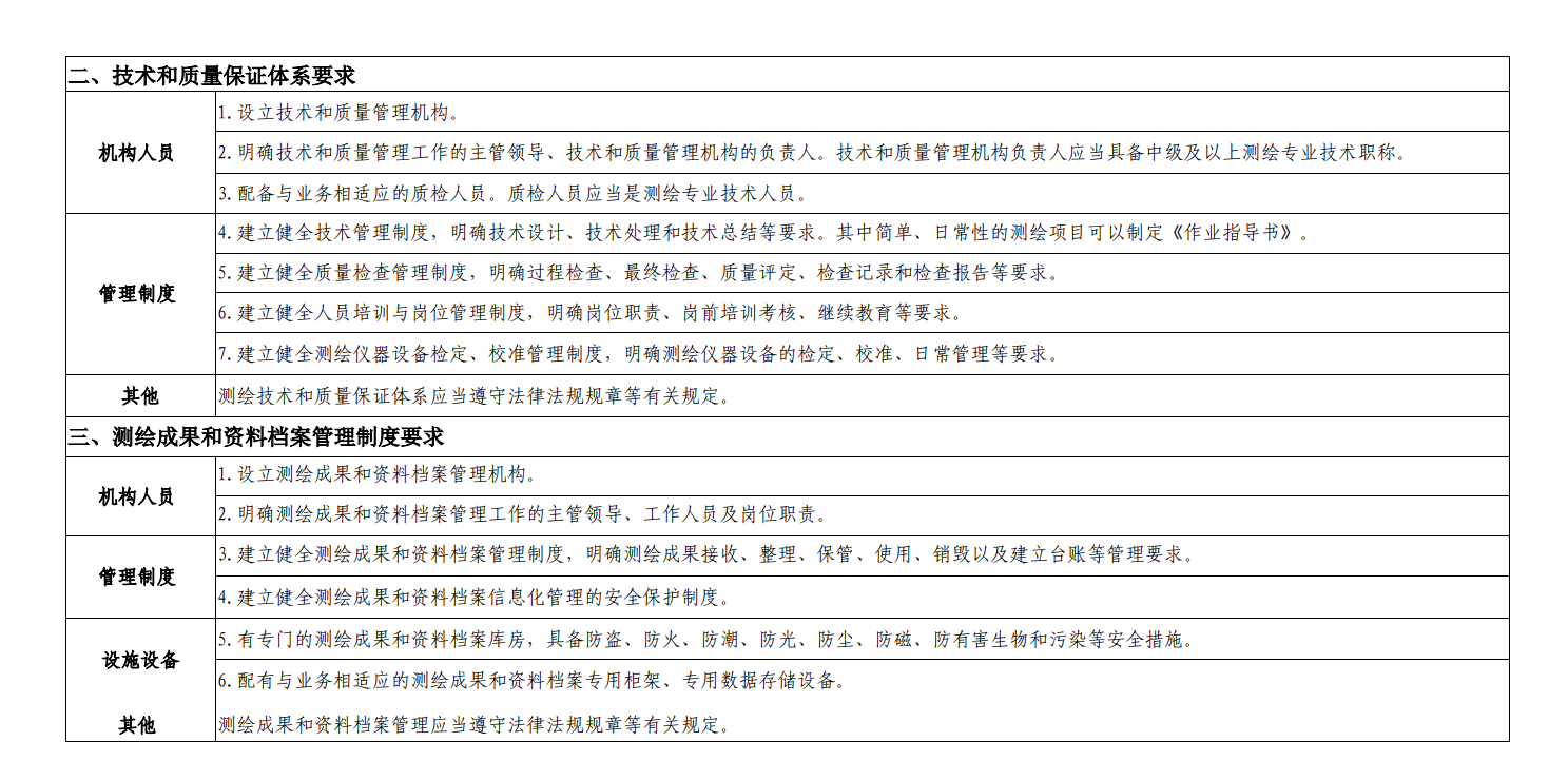 湖南測(cè)繪資質(zhì)辦理?xiàng)l件是什么,流程及費(fèi)用是怎樣子的？