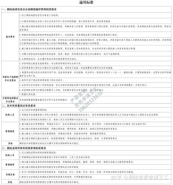 2022年導(dǎo)航電子地圖制作乙級(jí)測(cè)繪資質(zhì)如何辦理