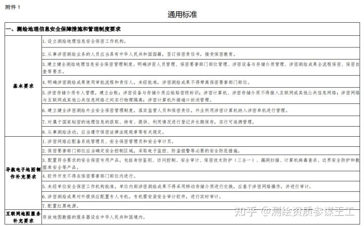 解讀2021年7月1日頒發的測繪資質管理辦法以及測繪資質分類分級標準