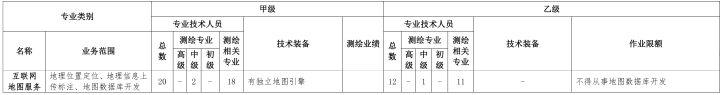 2022年7月最新互聯(lián)網(wǎng)地圖資質(zhì)辦理指南