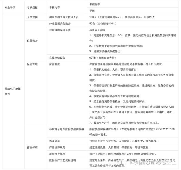 導航電子地圖甲級測繪資質如何辦理？高精度地圖資質辦理到底難不難？