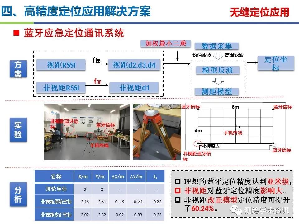 王堅|測繪導航高精度定位關鍵技術及應用