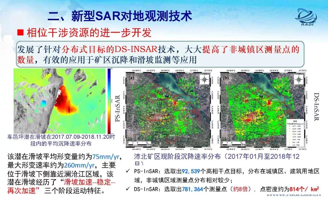 雷達(dá)遙感60年的回顧與前瞻