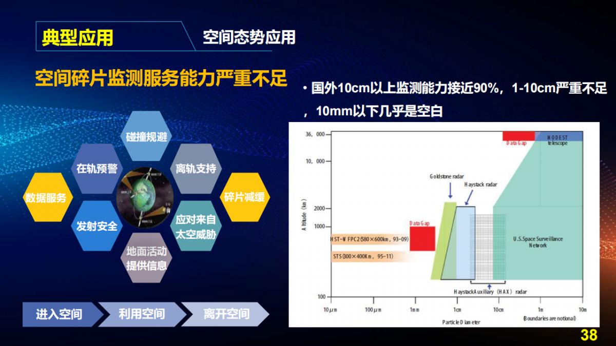 王宇翔|商業航天助推遙感技術創新與產業化應用