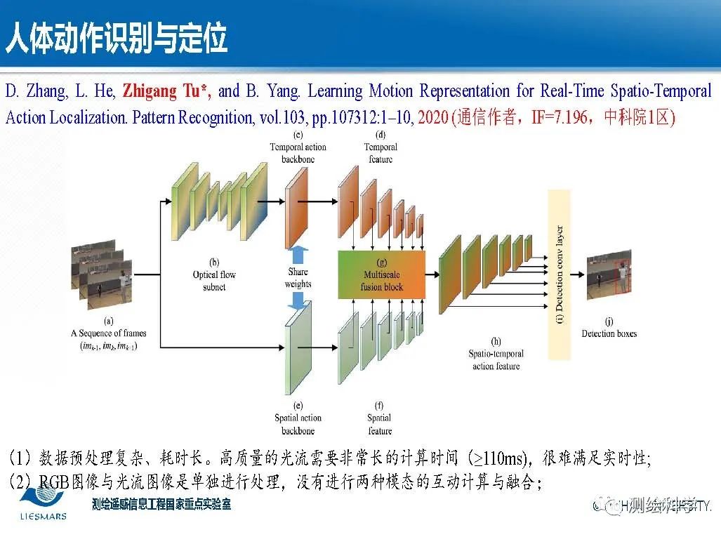 面向智慧城市的視頻大數據智能分析與理解