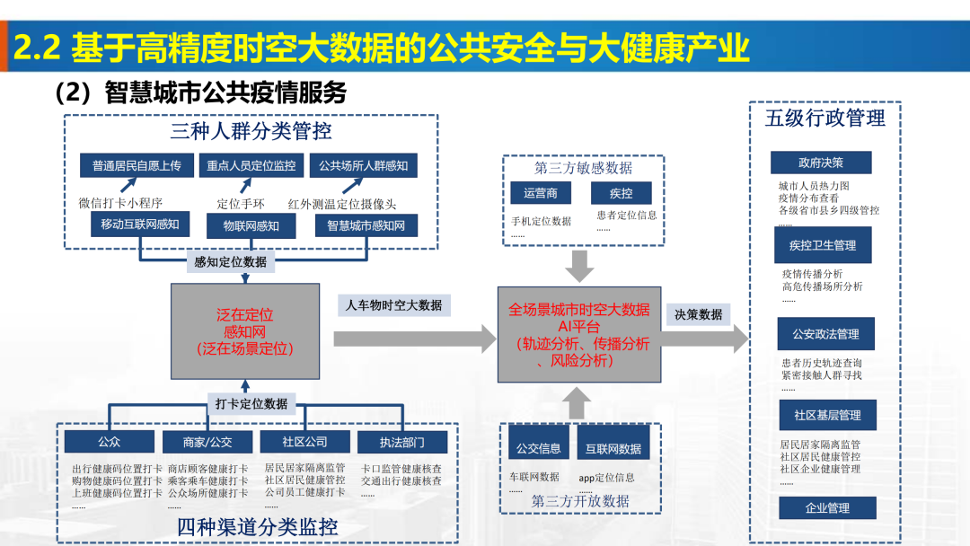 新基建時代地理信息產業的機遇與挑戰