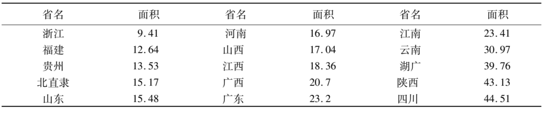 韓昭慶：康熙《皇輿全覽圖》長(zhǎng)城以南地區(qū)繪制精度的空間分異