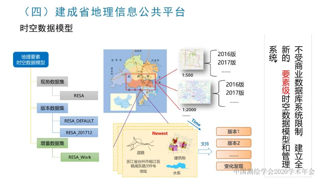 浙江省新型基礎測繪與公共服務體系建設實踐與探索