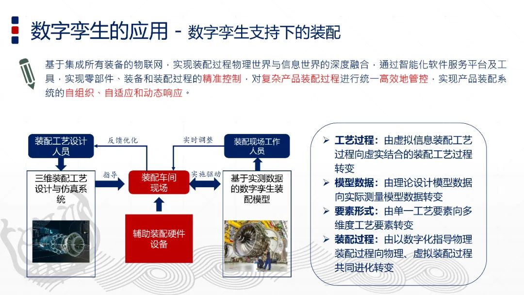 智能制造與數字孿生技術