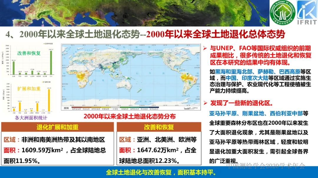 2000年以來的全球土地退化態勢