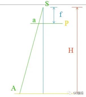 無人機航測常見名詞術語匯總