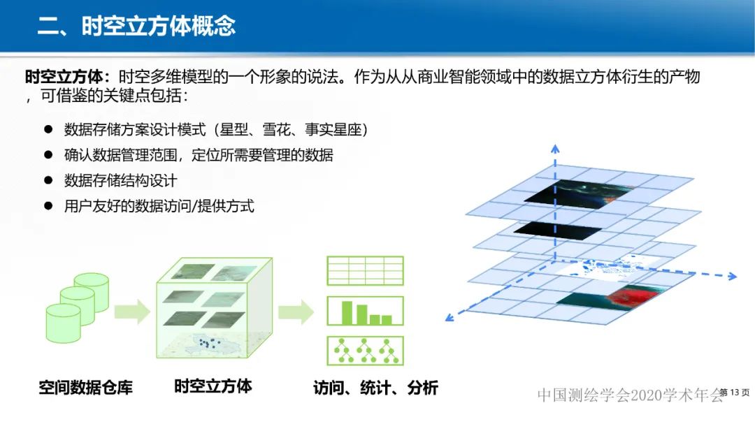 GeoCube: 面向大規模分析的多源對地觀測時空立方體