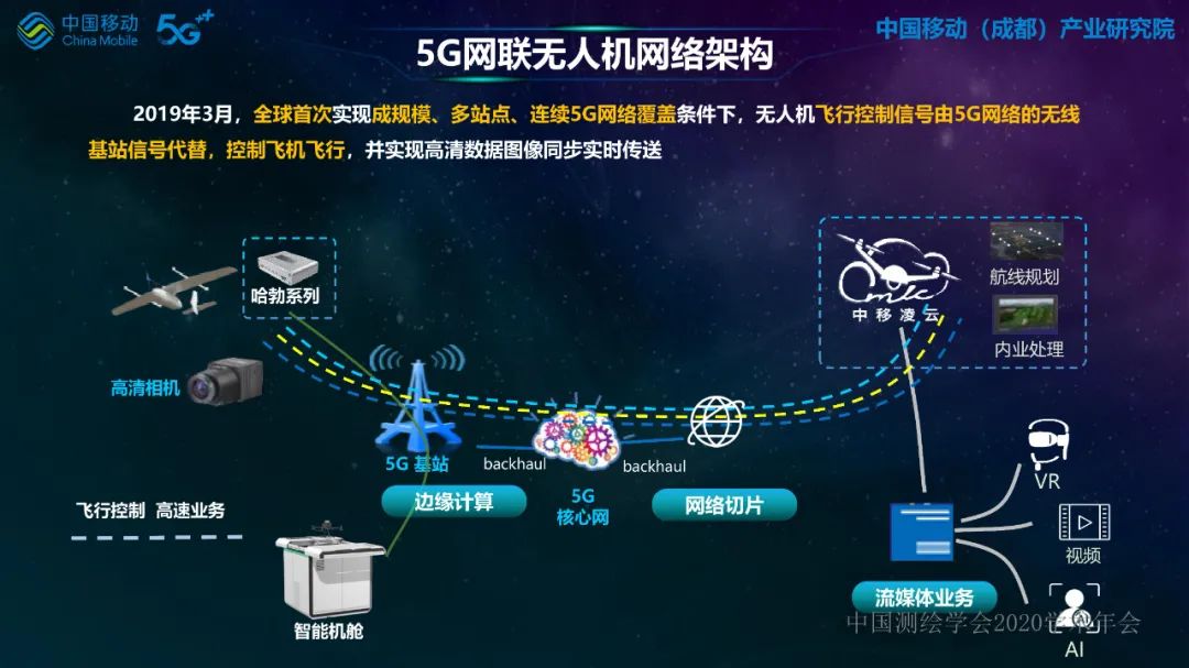 5G網絡無人機在行業應用中的探索與實踐