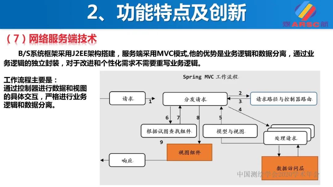 新一代三維地理信息系統