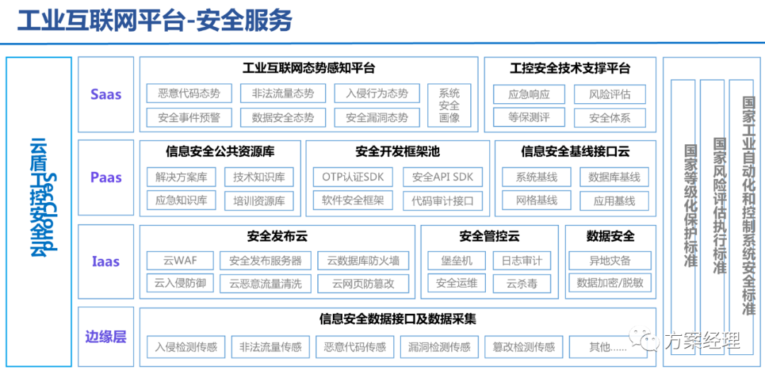 5G工業(yè)智腦整體規(guī)劃方案(ppt)