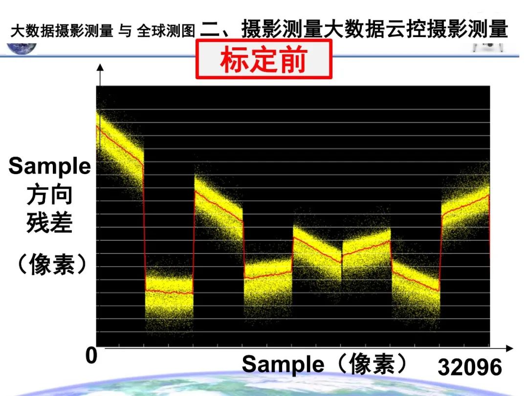 大數(shù)據(jù)攝影測(cè)量與全球測(cè)圖