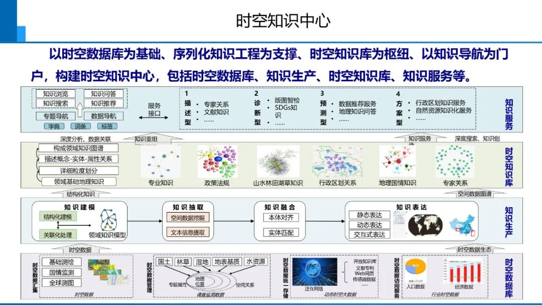 從數字化到智能化測繪――基本問題與主要任務