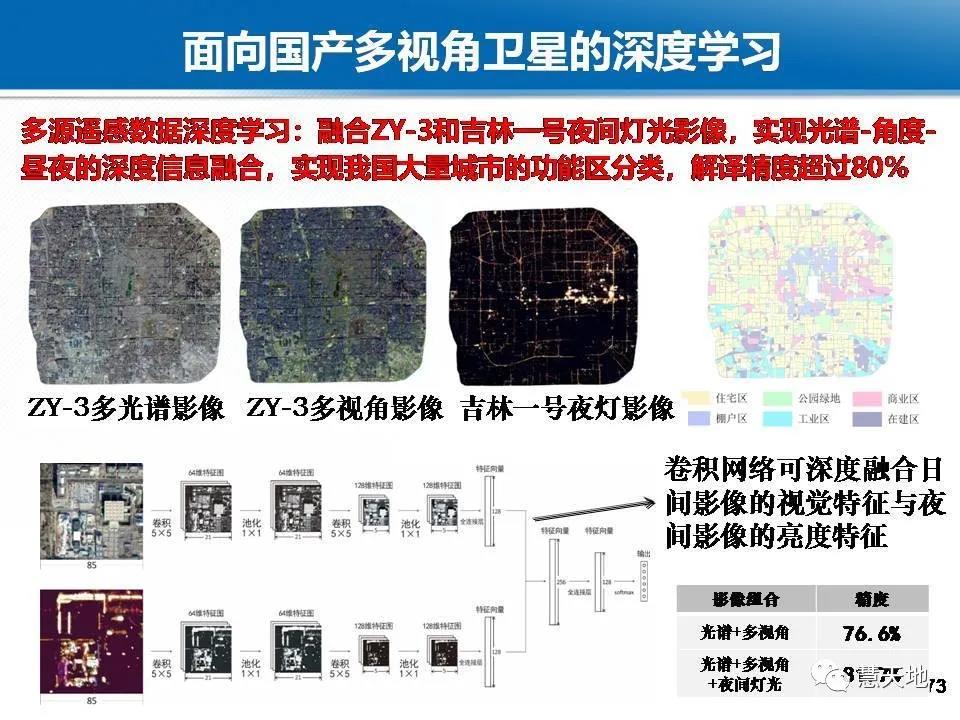 龔健雅院士|人工智能對攝影測量與遙感的影響與挑戰