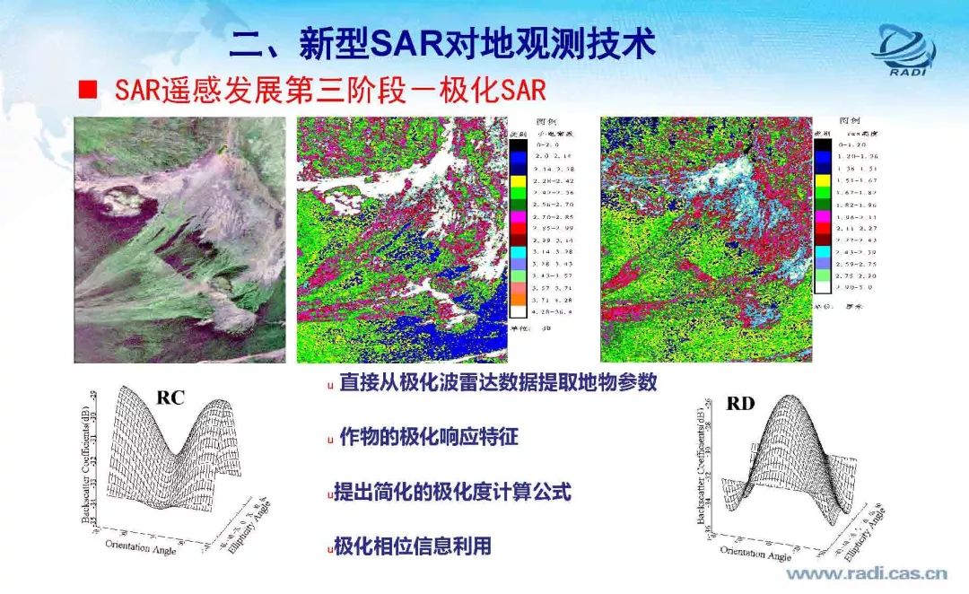 雷達(dá)遙感60年的回顧與前瞻