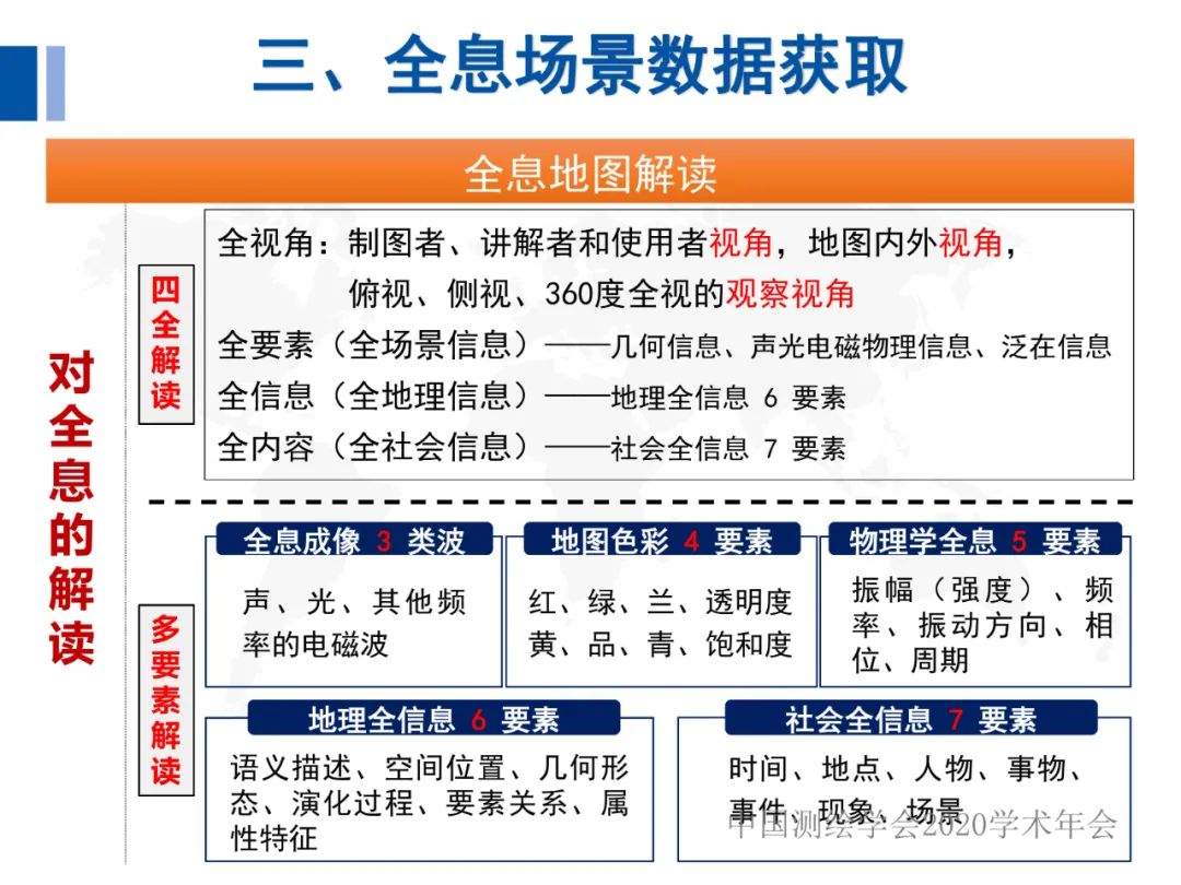 全息地圖數(shù)據(jù)獲取與場景應(yīng)用