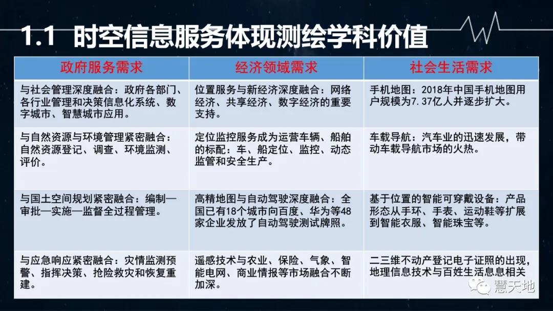 宋偉東|現(xiàn)代測繪地理信息技術在智慧交通中的應用