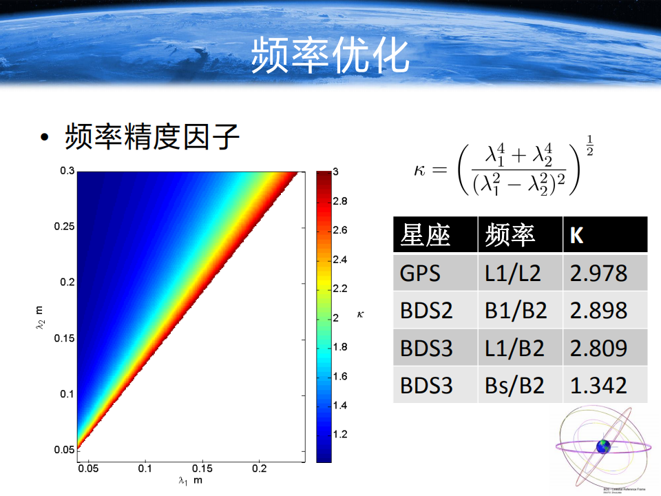 周樂韜|北斗衛星導航系統優化及展望