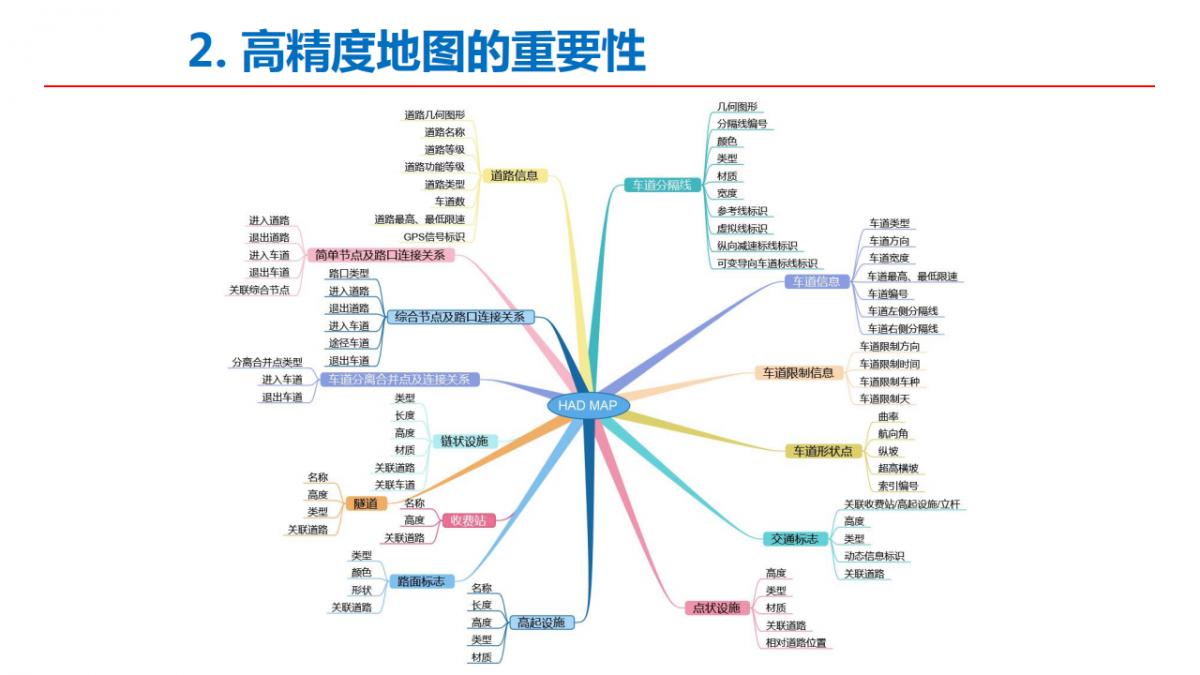 李德仁院士|測繪遙感與智能駕駛