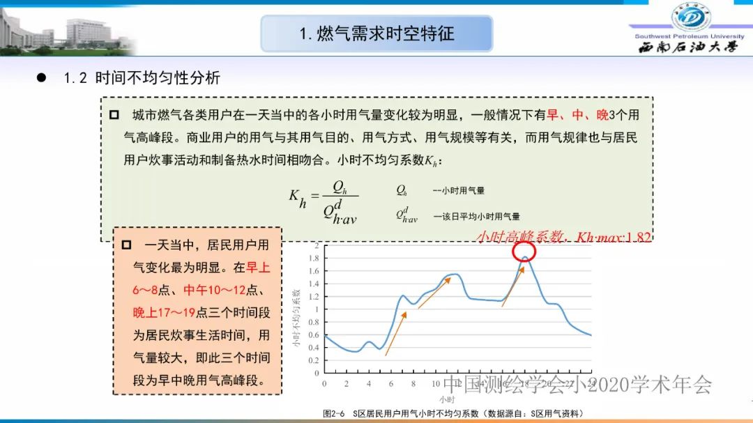 燃氣時空調(diào)峰研究