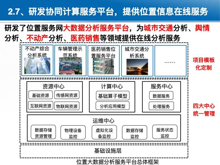 位置關聯的多網數據疊加協議與智能服務技術