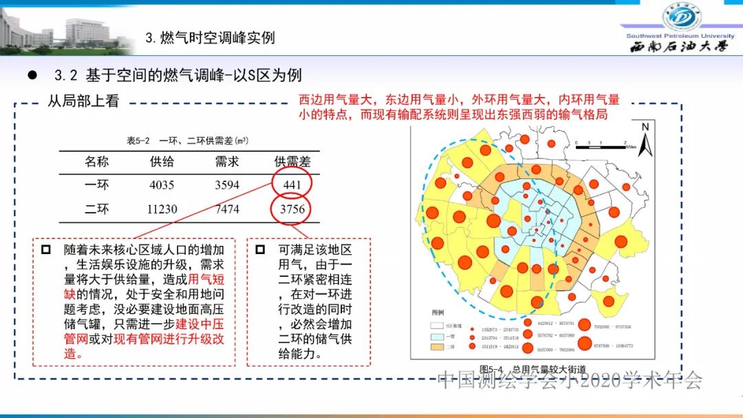 燃氣時空調(diào)峰研究