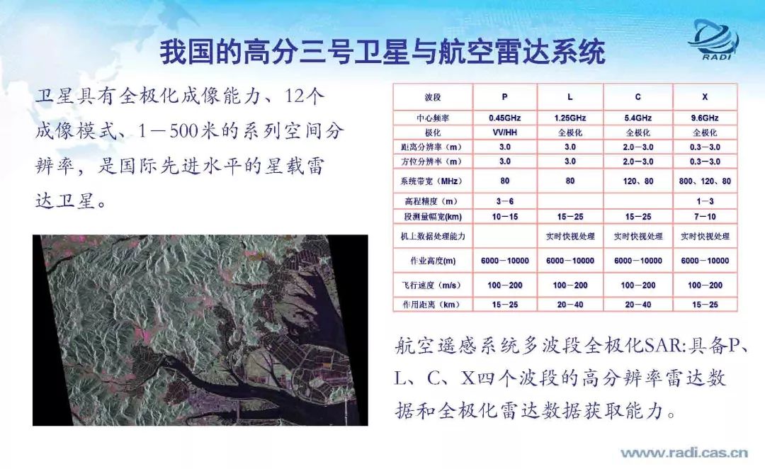 雷達(dá)遙感60年的回顧與前瞻