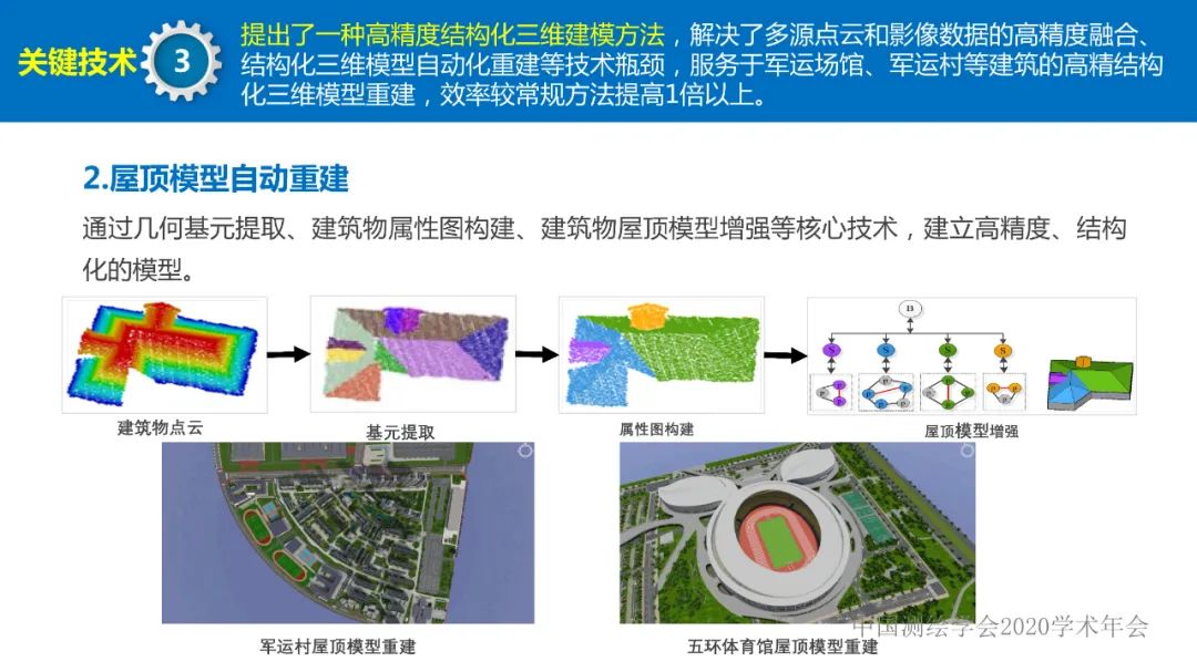 第七屆世界軍人運動會測繪地理信息綜合保障服務(wù)及關(guān)鍵技術(shù)