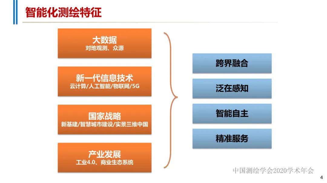 智能化測繪的若干技術實踐?