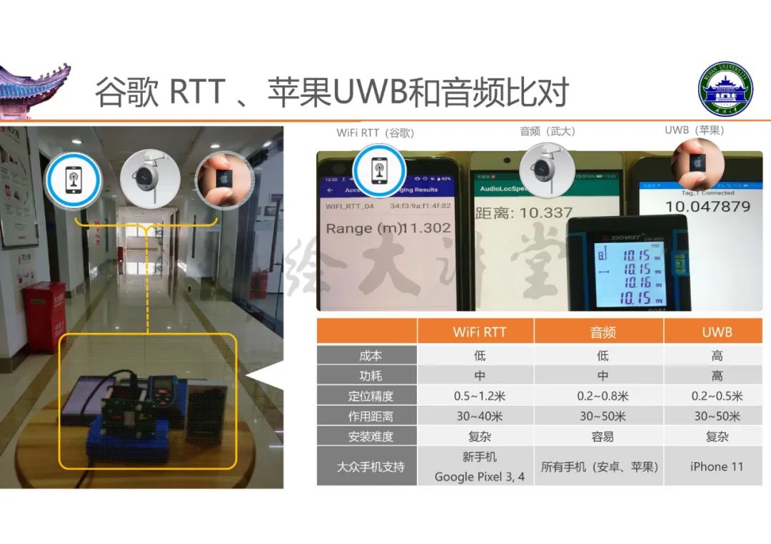 高精度室內(nèi)定位技術(shù)及其應(yīng)用