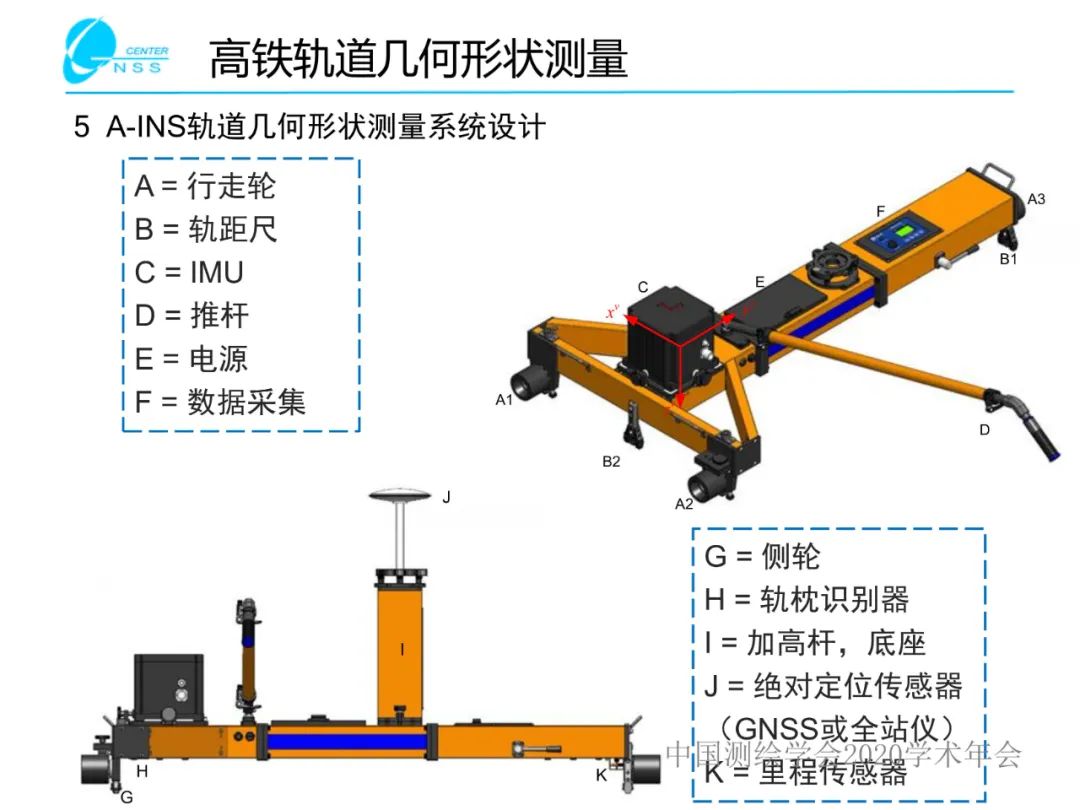 慣性導航在工程測量中的應用