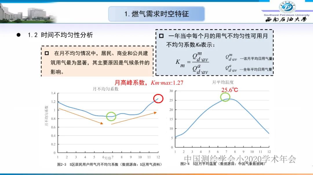 燃氣時空調(diào)峰研究