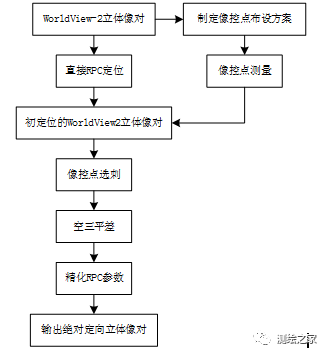 MAXAR 30cm HD立體影像在超大型城市1:2000地形圖測(cè)繪中的應(yīng)用――以上海國(guó)際旅游度假區(qū)為例