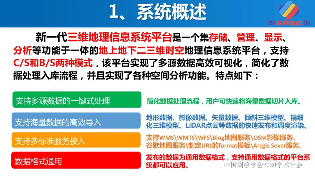 新一代三維地理信息系統