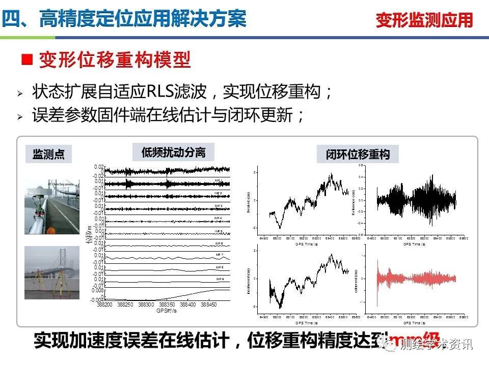 王堅|測繪導航高精度定位關鍵技術及應用